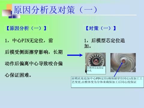 好人00共享现场品质改善案例好人00共享