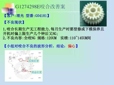 好人00共享现场品质改善案例好人00共享