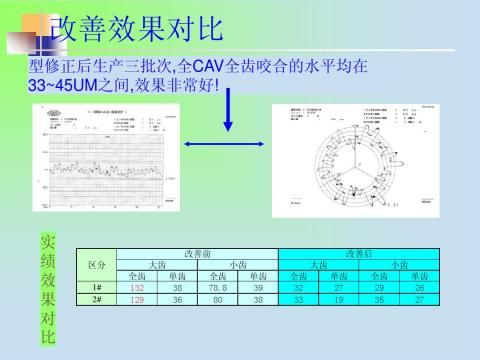 好人00共享现场品质改善案例好人00共享