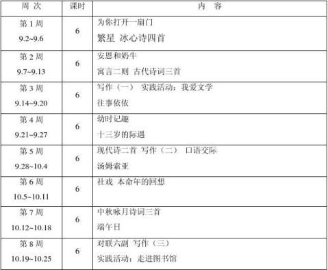 七年级语文备课组工作计划