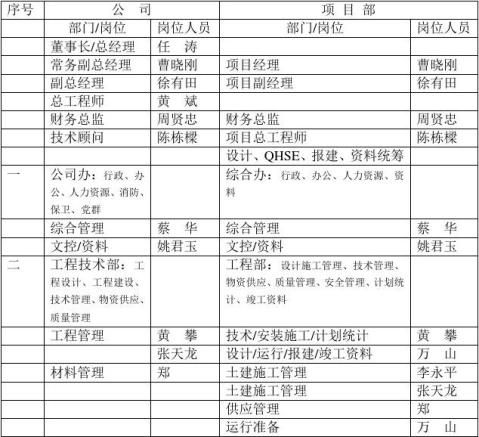 项目实施计划20xx0720