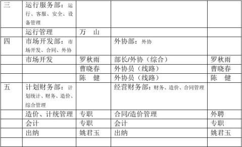 项目实施计划20xx0720