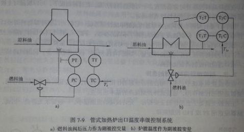 过程控制考试提纲复习总结