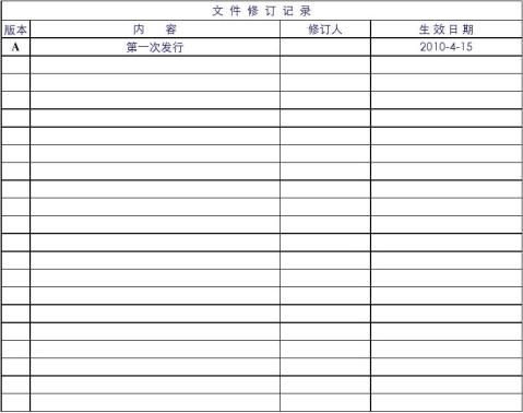 生产过程控制程序