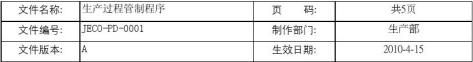 生产过程控制程序