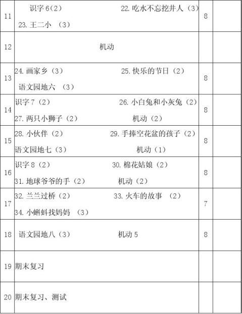 20xx20xxѧ��ȵڶ�ѧ���˽̰�Сѧһ�꼶�����²��ѧ���ȱ�