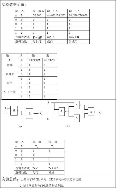 ����ʵ�鱨��