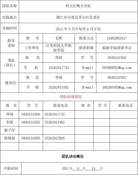 江苏科技大学暑期社会实践重点团队立项登记表
