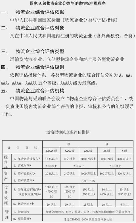 物流公司注册标准