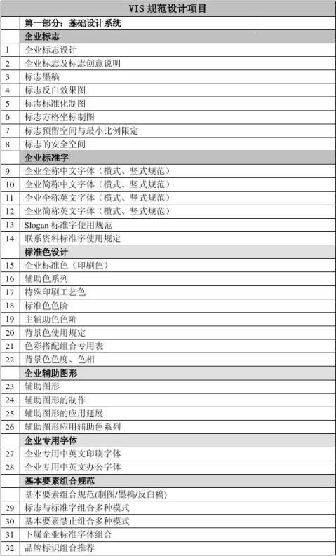 VISƷ���Ӿ��淶ϵͳ�����Ŀ�嵥