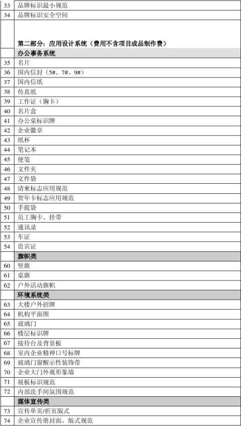 VISƷ���Ӿ��淶ϵͳ�����Ŀ�嵥