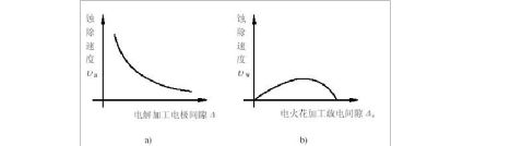 特种加工课后答案第四章