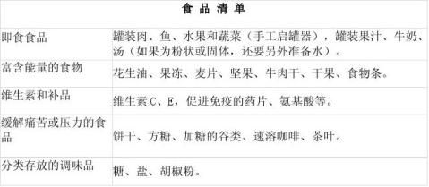 建立家庭应急计划