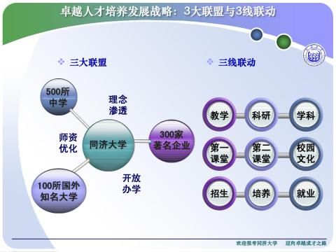 卓越人才培养计划