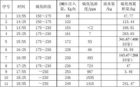 航煤首次开工总结