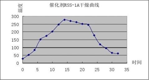 航煤首次开工总结
