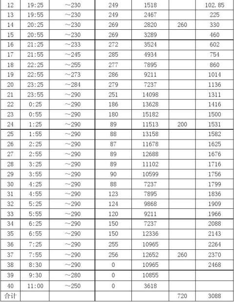 航煤首次开工总结