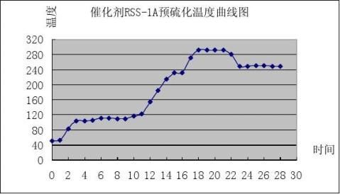 航煤首次开工总结