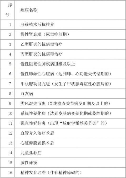 ������ѧѧ���ش󼲲�������������취