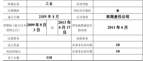 20xx�������������������˻�����Ϣ