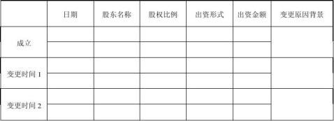 20xx�������������������˻�����Ϣ