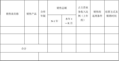 20xx�������������������˻�����Ϣ