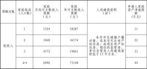 广州公租房意见稿