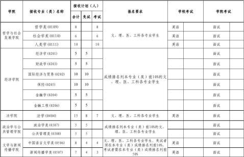 ɽ����ѧ20xx��תרҵ���ռƻ�