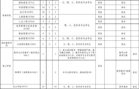 ɽ����ѧ20xx��תרҵ���ռƻ�