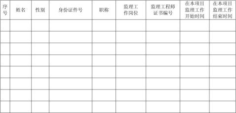 在建业绩证明和监理项目评定书表格