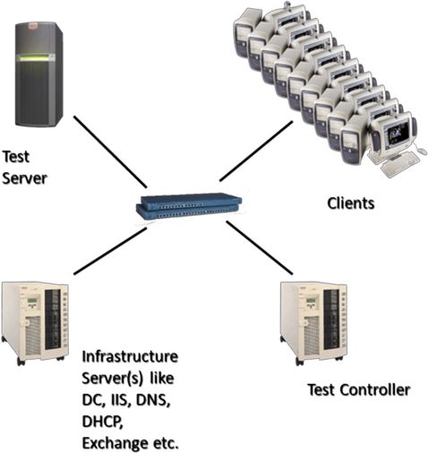 RemoteDesktopLoadSimulationToolsUserGuide