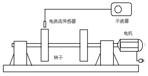 ���õ���������������ת����ʵ��ʵ�鱨��