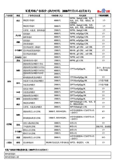 百度网络广告报价