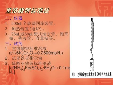 �ظ���ط��ⶨ��ѧ������COD