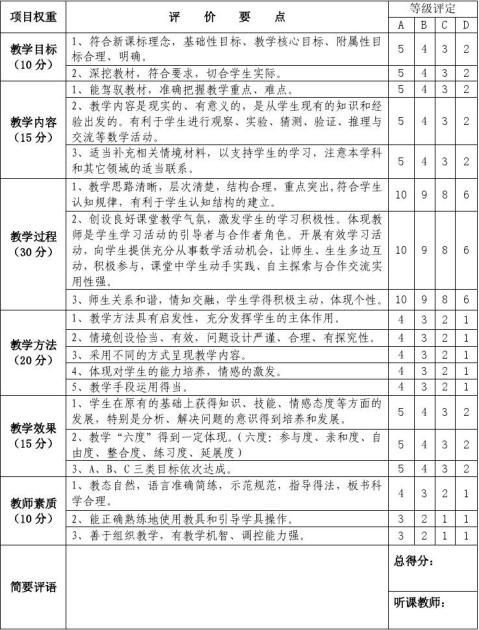 Сѧ��ѧ���ý�ѧ���۱�