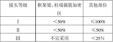 1¥�׶����ձ���ػ������