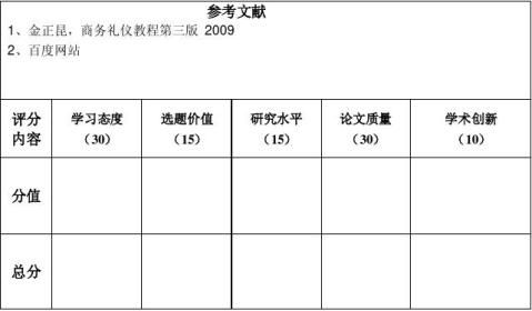 商务礼仪课程论文（商务礼仪课程心得体会） 商务礼节
课程论文（商务礼节
课程心得领会
） 论文解析